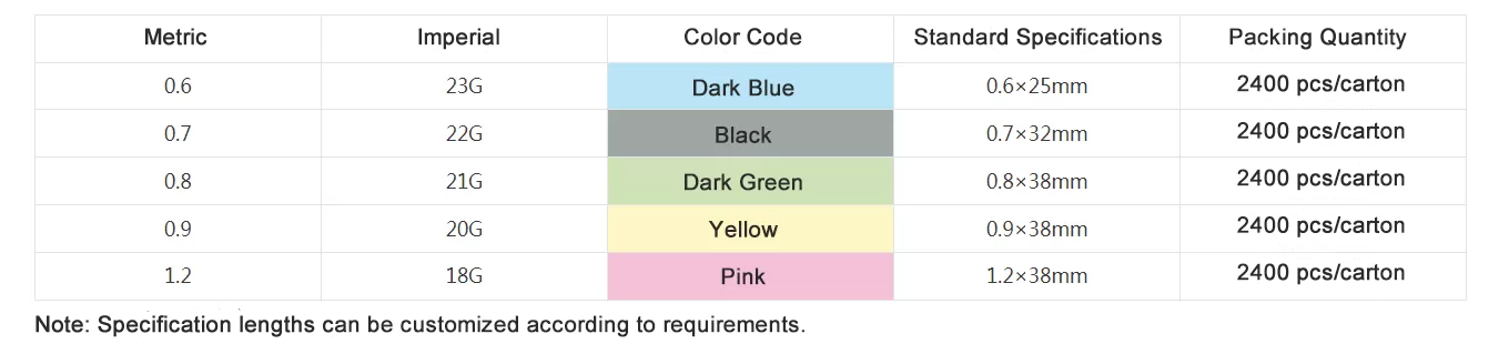 Single-Use Safety Pen-Type Blood Collection Needles 6.png