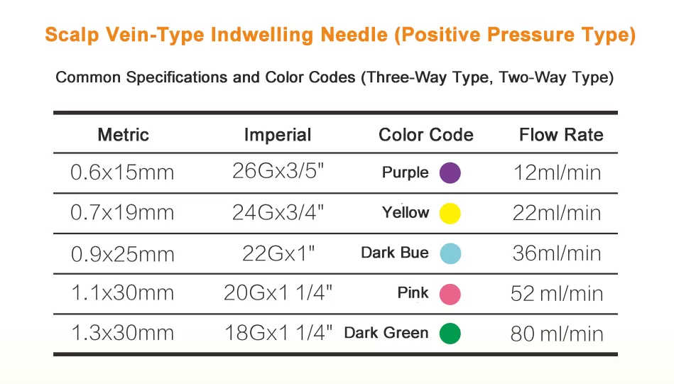 Disposable Scalp Needle-Type I.V. Catheter 3.jpg