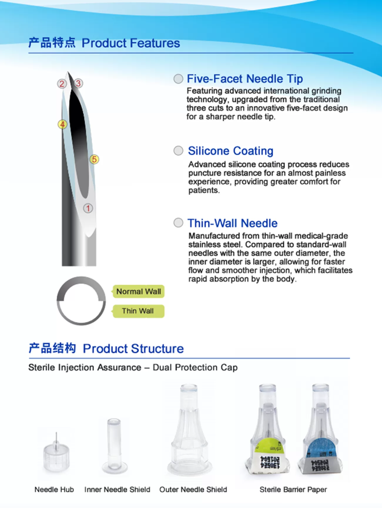 Insulin Pen Needles 6.jpg