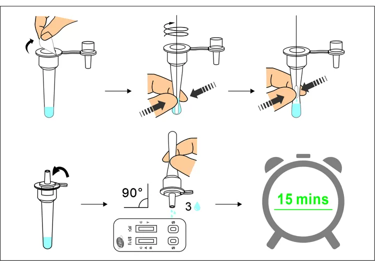 3 in 1 Flu AB Covid combo test 2