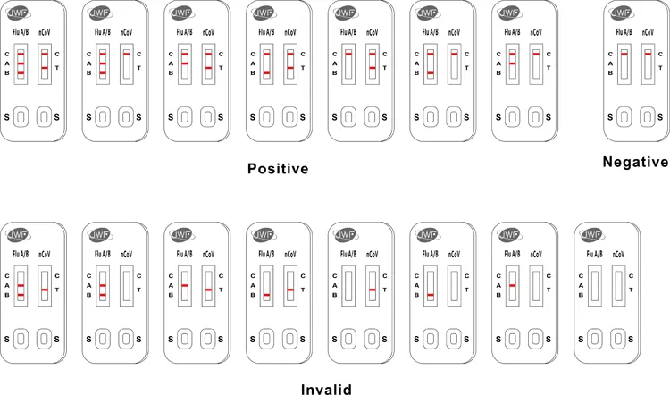 3 in 1 Flu AB Covid combo test 3